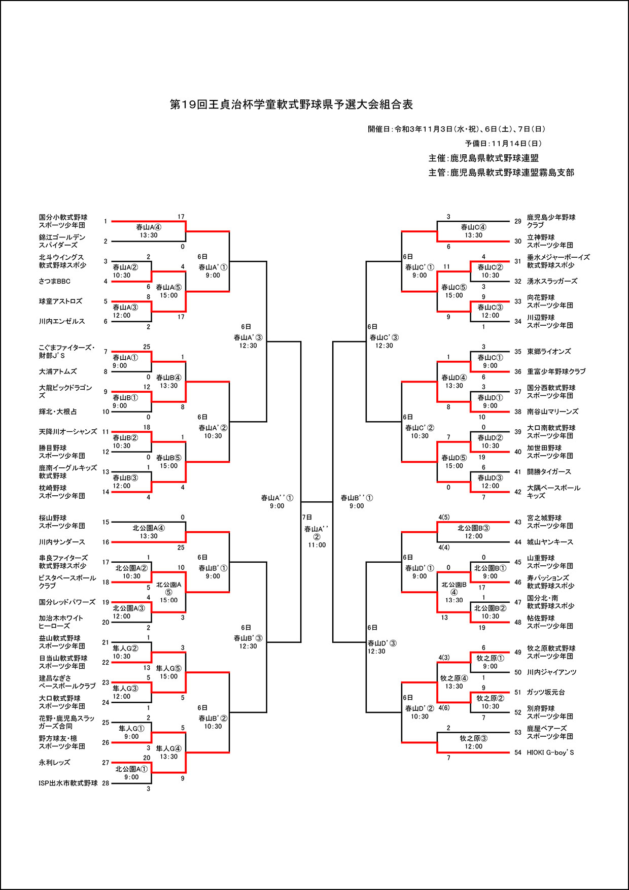 【途中経過】11月開催 王貞治杯トーナメント表