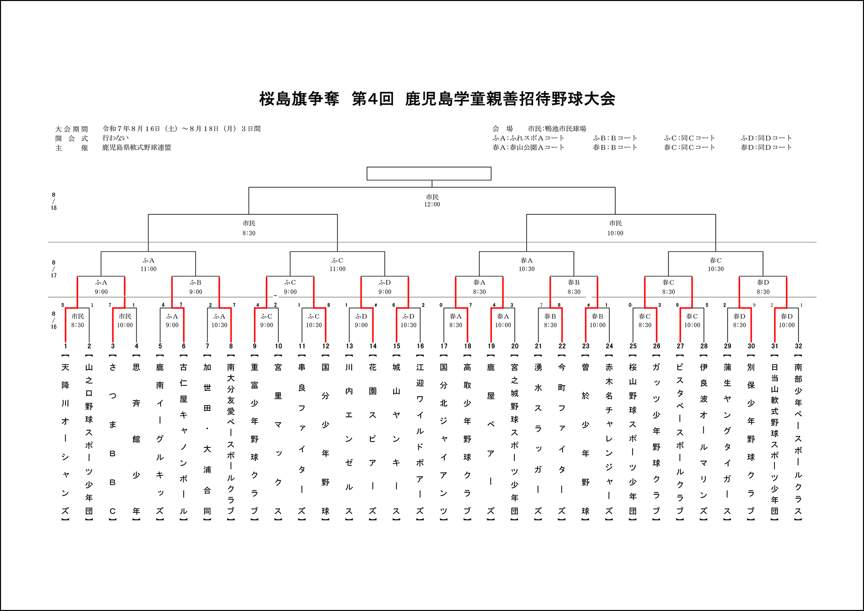 【途中経過】桜島旗争奪 第4回 鹿児島学童親善招待野球大会