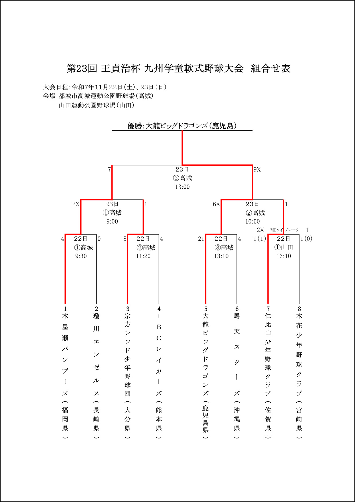 【結果】第23回 王貞治杯 九州学童軟式野球大会